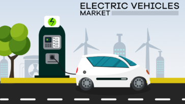 Electric Vehicles Trade Data