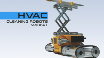 HVAC Cleaning Robots Market 2021