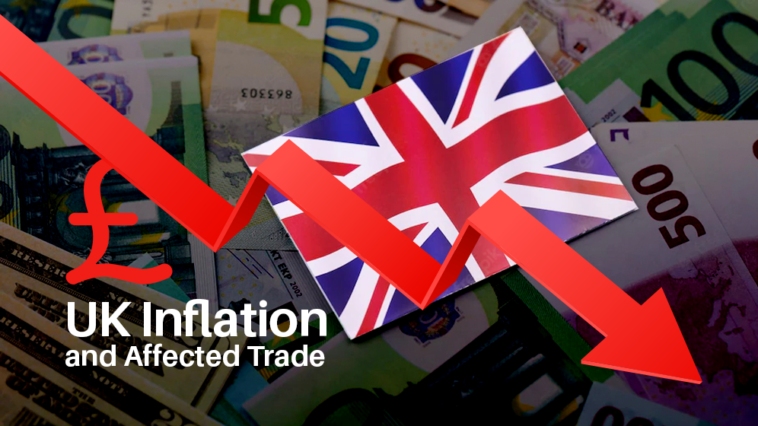 UK Inflation and Affected Trade