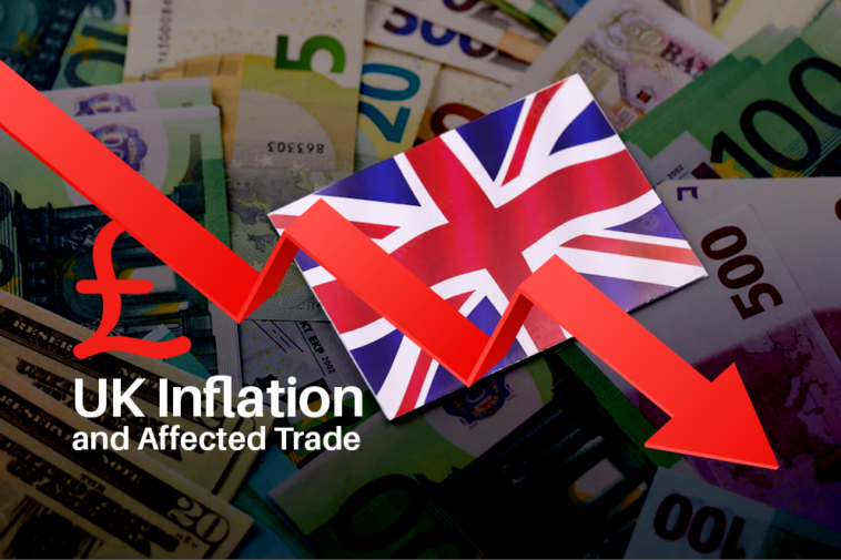 UK Inflation and Affected Trade