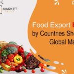 Global Food Market