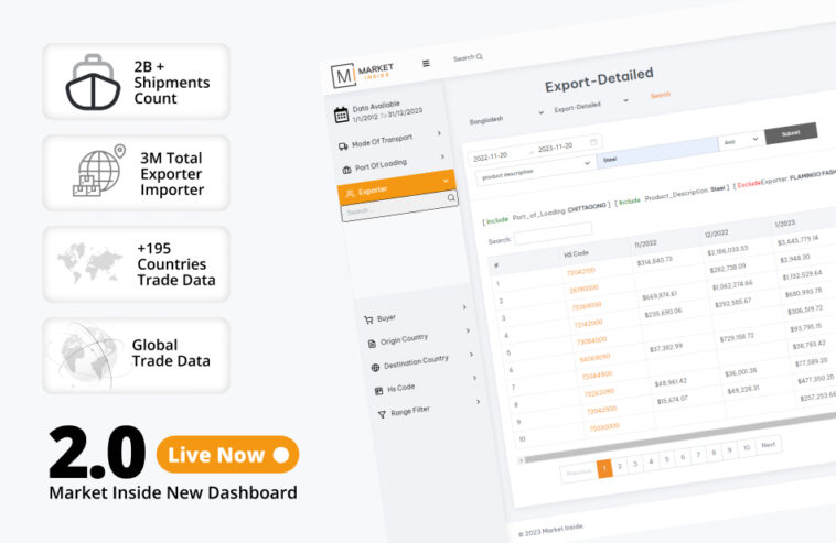 Market Inside Dashboard 2.0 Launch